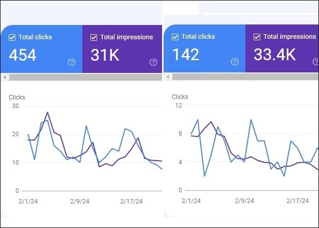 AI articles generating traffic in Google Search Console