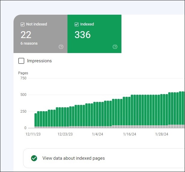 AI articles indexed in Google Search Console