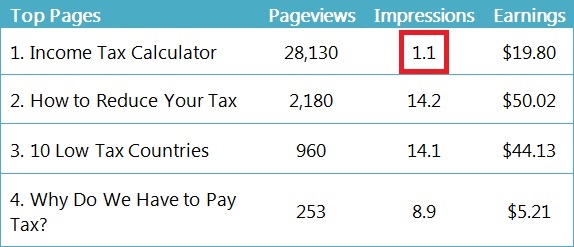 Ad impressions for a tool website